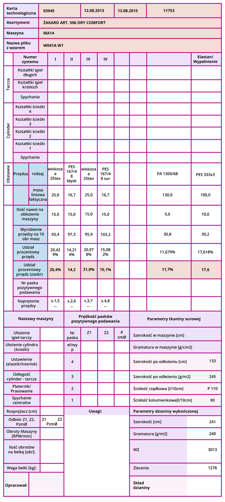 Zdjęcie przedstawia kartę technologiczną w formie tabeli z wieloma kolumnami i wierszami. Niektóre pola są zaznaczone kolorem.
