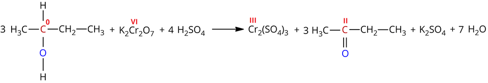 Ilustracja przedstawiająca reakcję utlenienia alkoholu drugorzędowego z udziałem dichromianu(sześć) potasu. Trzy cząsteczki  butan-dwa-ol zbudowanego z grupy metylowej C H indeks dolny, trzy, koniec indeksu dolnego związanej z grupą metylenową  C H indeks dolny, dwa, koniec indeksu dolnego, która wiąże się z grupą C H zawierającą atom węgla zaznaczony na czerwono na zerowym stopniu utlenienia, który to łączy się z grupą hydroksylową O H zawierającą atom tlenu zaznaczony na niebiesko oraz grupą metylową C H indeks dolny, trzy, koniec indeksu dolnego. Dodać cząsteczkę dichromianu(sześć) potasu K indeks dolny, dwa, koniec indeksu dolnego, C r indeks dolny, dwa, koniec indeksu dolnego, O indeks dolny, siedem, koniec indeksu dolnego z atomami chromu na szóstym stopniu utlenienia. Dodać cztery cząsteczki kwasu siarkowego(sześć) H indeks dolny, dwa, koniec indeksu dolnego, S O indeks dolny, cztery, koniec indeksu dolnego. Strzałka w prawo, za strzałką cząsteczka siarczanu(sześć) chromu(trzy) C r indeks dolny, dwa, koniec indeksu dolnego, nawias, S O indeks dolny, cztery, koniec indeksu dolnego, zamknięcie nawiasu, indeks dolny, trzy, koniec indeksu dolnego z atomami chromu na trzecim stopniu utlenienia. Dodać trzy cząsteczki butan-dwa </mn-onu, ketonu składającego się atomu węgla zaznaczonego na czerwono na drugim stopniu utlenienia połączonego za pomocą wiązań pojedynczych z dwoma podstawnikami metylowym C H indeks dolny, trzy, koniec indeksu dolnego oraz etylowym C H indeks dolny, dwa, koniec indeksu dolnego, C H indeks dolny, trzy, koniec indeksu dolnego, a także za pomocą wiązania podwójnego z atomem tlenu zaznaczonym na niebiesko. Dodać cząsteczkę siarczanu(sześć) potasu K indeks dolny, dwa, koniec indeksu dolnego, S O indeks dolny, cztery, koniec indeksu dolnego. Dodać siedem cząsteczek wody H indeks dolny, dwa, koniec indeksu dolnego, O.