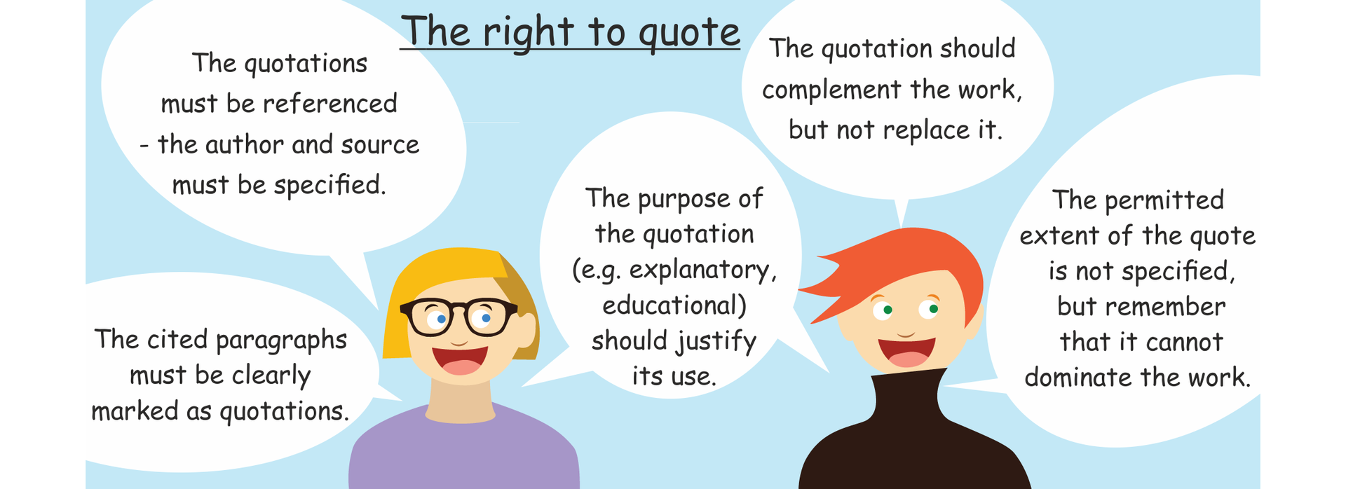 Ilustracja przedstawia dwie postaci z komiksu, chłopca i dziewczynkę. Na górze znajduje się tytuł:The right to quote. W dymkach umieszczone są zdania wypowiadane przez dzieci: The cited paragraphs must be clearly marked as quotations. The quotations must be referenced – the author and source must be specified. The purpose of the quotation (e.g. explanatory, educational) should justify its use. The quotation should complement the work, but not replace it. The permitted extent of the quote is not specified, but remember that it cannot dominate the work.