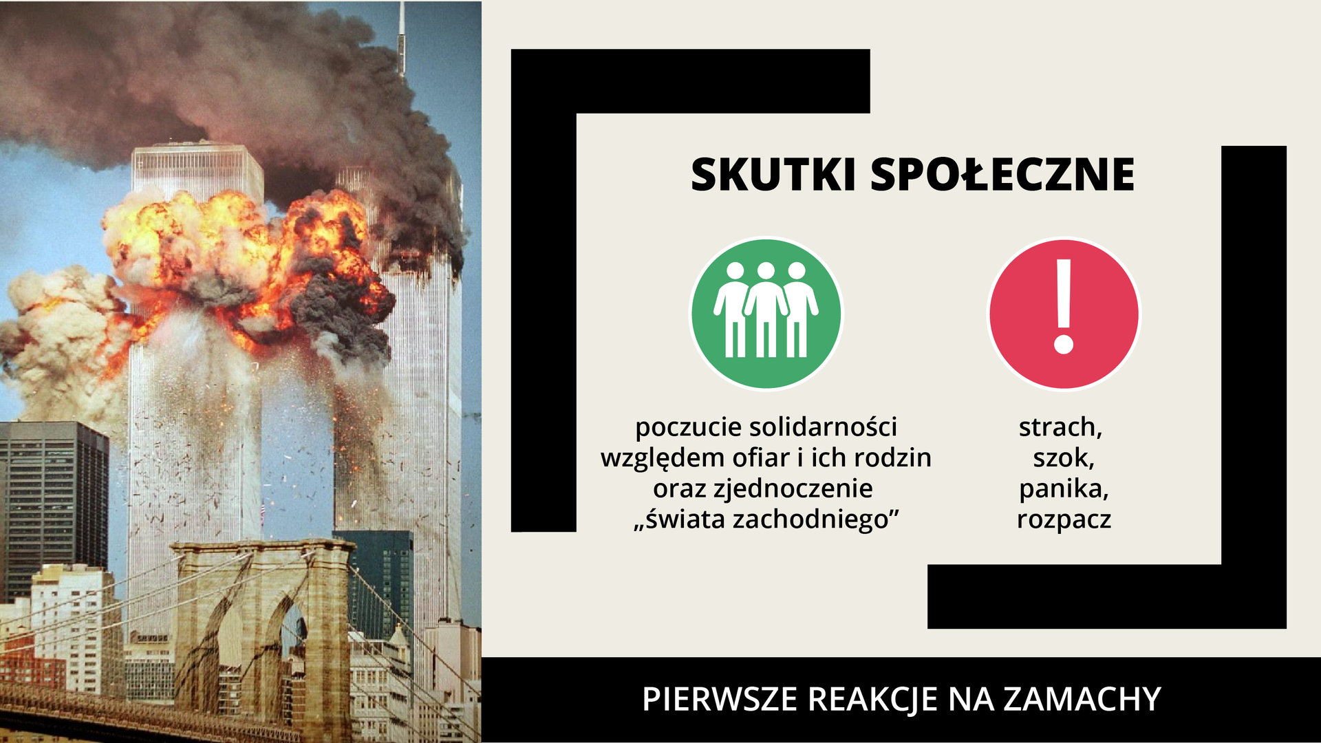 Ilustracja przedstawia zdjęcie płonących wieżowców WTC. Obok jest tekst: skutki społeczne: 1. poczucie solidarności względem ofiar i ich rodzin oraz zjednoczenie "świata zachodniego", 2. strach, szok, panika, rozpacz.  
