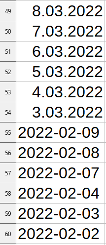 Ilustracja przedstawia tabelę. W lewej kolumnie wypisane są liczby od 49 do 60. W prawej kolumnie od góry wypisane są następujące elementy: 8.03.2022, 07.03.2022, 6.03.2022, 5.03.2022, 3.03.2022, 2022‑02‑09, 2022‑02‑08, 2022‑02‑07, 2022‑02‑04, 2022‑02‑03, 2022‑02‑02. 