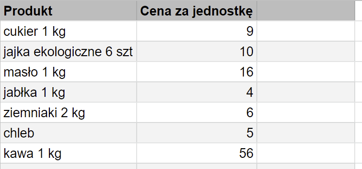 Na zrzucie ekranu widoczny jest fragment arkusza Excel. W kolumnach A, B wprowadzono dane dotyczące owoców. W arkuszu kolejno dodano opisy: w komórce A1 Owoc, w komórce B1 Cena za sztukę. W kolumnie A, w komórkach od A2 do A8 wpisano nazwy owoców. W kolumnie B w komórkach od B2 do B8 wpisano ceny w złotówkach. 