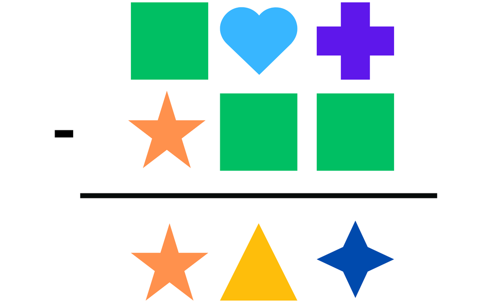 Grafika przedstawia działanie odejmowania na kolorowych figurach geometrycznych. W górnej części obrazu znajdują się dwa rzędy figur. W pierwszym rzędzie widoczne są trzy figury: zielony kwadrat, niebieskie serce i fioletowy krzyż. W drugim rzędzie widoczne są: pomarańczowa gwiazda i dwa zielone kwadraty. Po lewej stronie znajduje się znak minus. Poniżej, oddzielone grubą czarną linią, umieszczone są trzy figury: pomarańczowa gwiazda, żółty trójkąt i niebiesza gwiazda. 