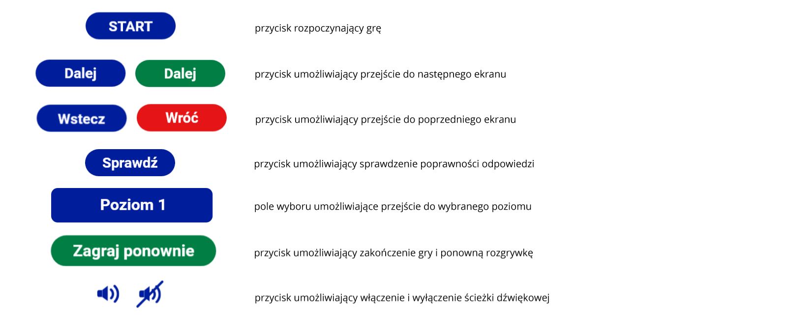 Przyciski funkcyjne
