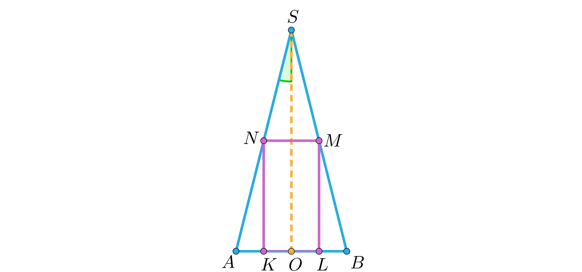Na ilustracji przedstawiono trójkąt równoramienny ABS, w który wpisano prostokąt KLMN. Krótszy bok KL prostokąta umieszczono na boku AB, natomiast wierzchołki N i M odpowiednio na bokach AS i BS. Z wierzchołka S opuszczono wysokość trójkąta, której spodek leży w punkcie O, na boku AB. Kąt między ramieniem AS a wysokością SO trójkąta oznaczono zielonym łukiem.