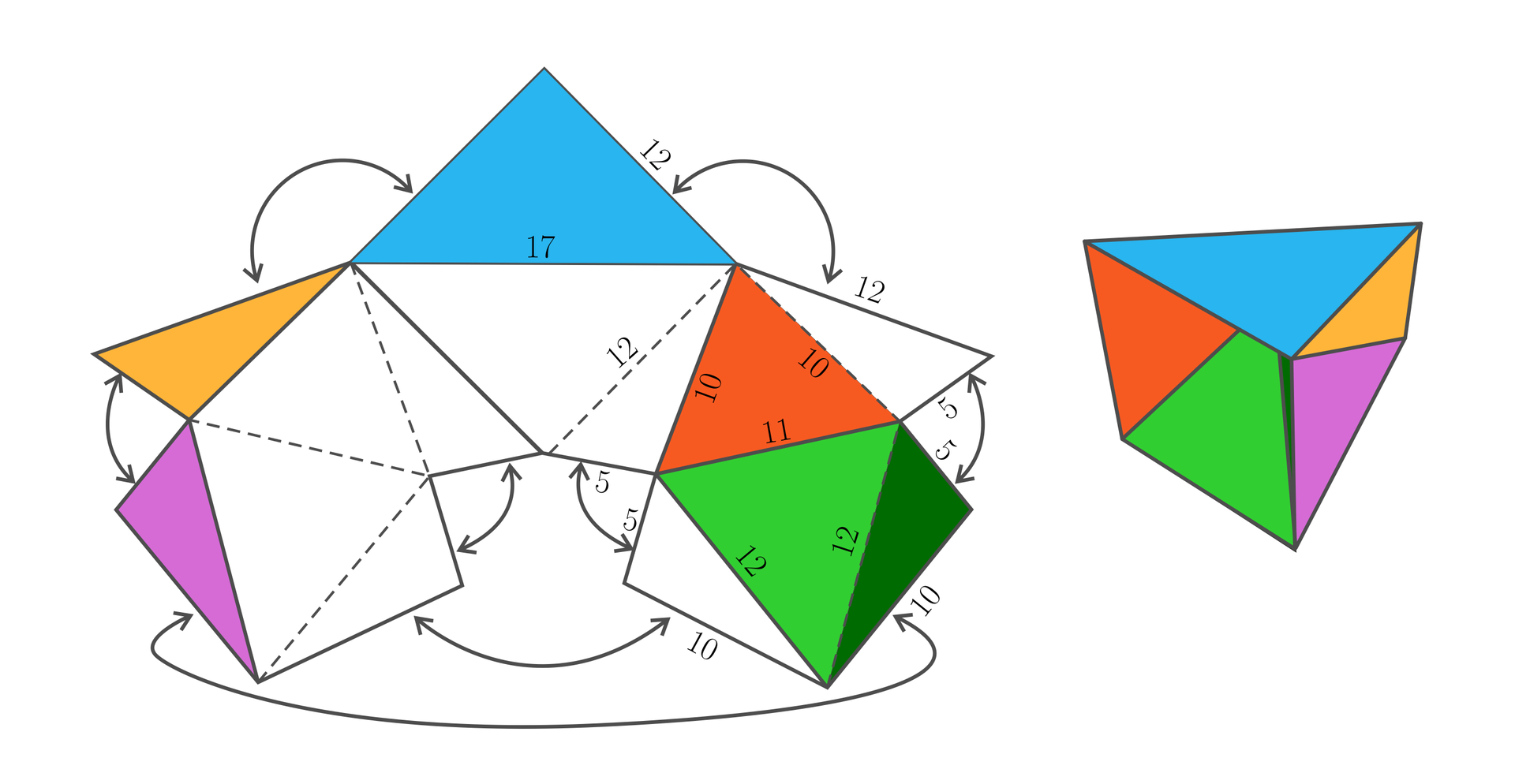 Grafika przedstawia dwa rysunki. Na pierwszym z nich znajduje się rozłożony model origami. Składa się on z 8 trójkątów w kolorze białym oraz 6 trójkątów w różnych kolorach. Na rysunku opisany został sposób składania modelu. Strzałki pokazują które trójkąty powinny być ze sobą sklejone. Na drugim rysunku znajduje się złożony model. Model przedstawia ostrosłup, którego ściany są kolorowe.