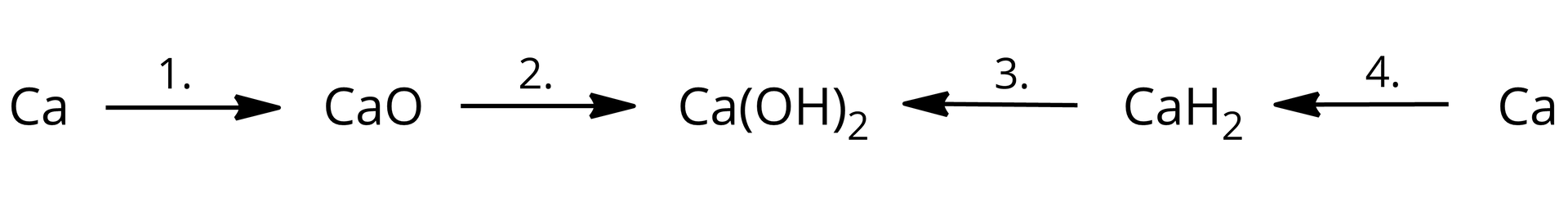 Przedstawiono schemat reakcji. Nad strzałkami zamieszczono liczby wskazujące na kolejność przemian. Zapis reakcji jest następujący: pierwsza reakcja Ca, strzałka w prawo, CaO; reakcja druga: CaO, strzałka w prawo,         C     a      (        O     H           )            2         ; reakcja trzecia:                C       a       H                 2         , strzałka w prawo,         C     a      (        O     H           )            2         ; reakcja czwarta: Ca, strzałka w prawo,                C       a       H                 2         . 