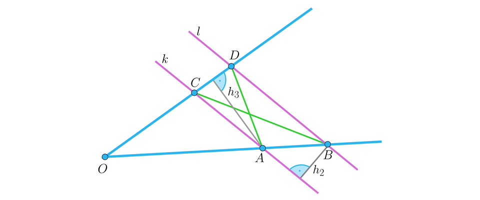 Ilustracja przedstawia kąt ostry o wierzchołku O. Oba ramiona kąta przecinają równoległe proste k i l. Prosta k przecina górne ramię w punkcie C i dolne w punkcie A. Prosta l przecina górne ramię w punkcie D i dolne w punkcie B. Punkty B i C połączono odcinkiem. Punkty D i A również połączono odcinkiem. Z punktu A poprowadzono wysokość h 3 do odcinka C D i oznaczono przy niej kąt prosty. Z punktu B poprowadzono wysokość h 2 do prostej k i oznaczono między nimi kąt prosty. wysokość h 2 leży pod dolnym ramieniem głównego  kąta o wierzchołku O.