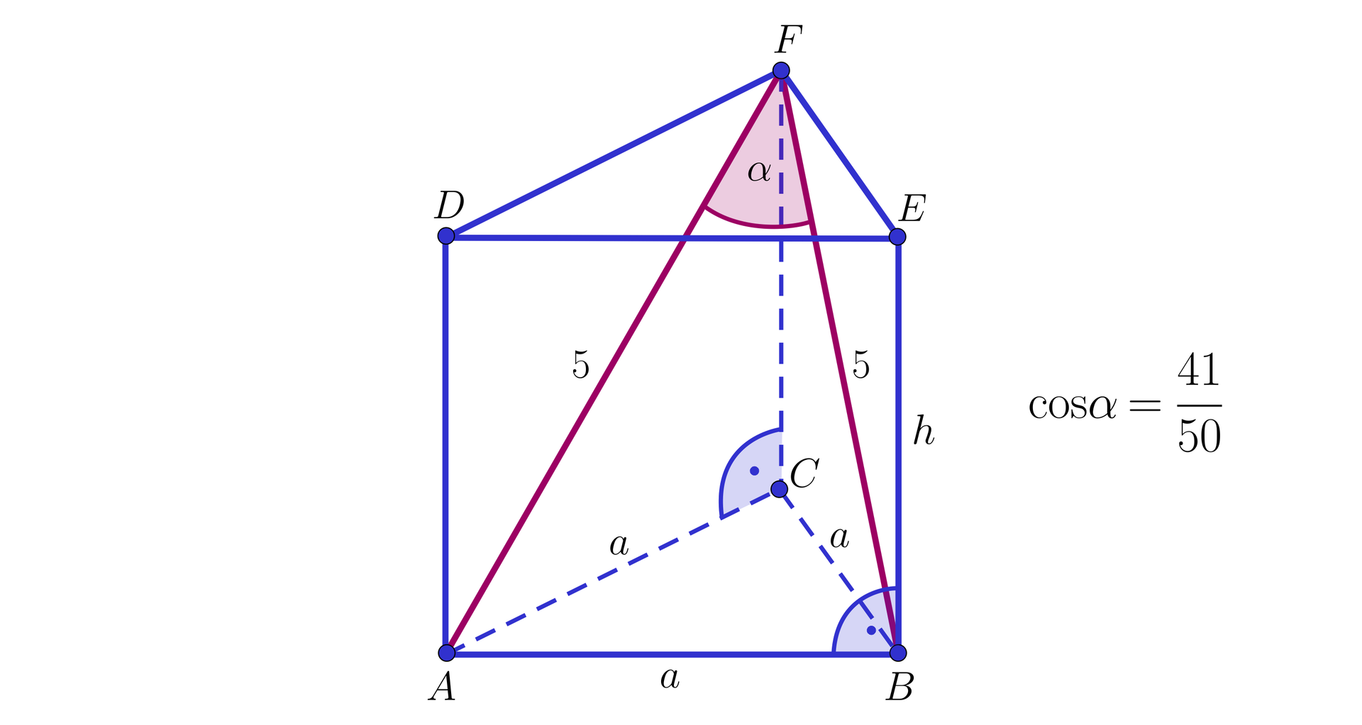 Ilustracja przedstawia graniastosłup o podstawie trójkąta. Wierzchołki dolnej podstawy to A B oraz C, a wierzchołki górnej podstawy podpisano D E F. W jednej ścianie bocznej graniastosłupa zaznaczono jej przekątną AF, ma ona długość 5, w drugiej ścianie również zaznaczono jej przekątną FB i ma ona długość pięć. Kąt AFB podpisano literą alfa. Wszystkie krawędzie podstawy podpisano literą a, krawędź boczną ostrosłupa podpisano literą h. Obok znajduje się napis: cosα=4150.