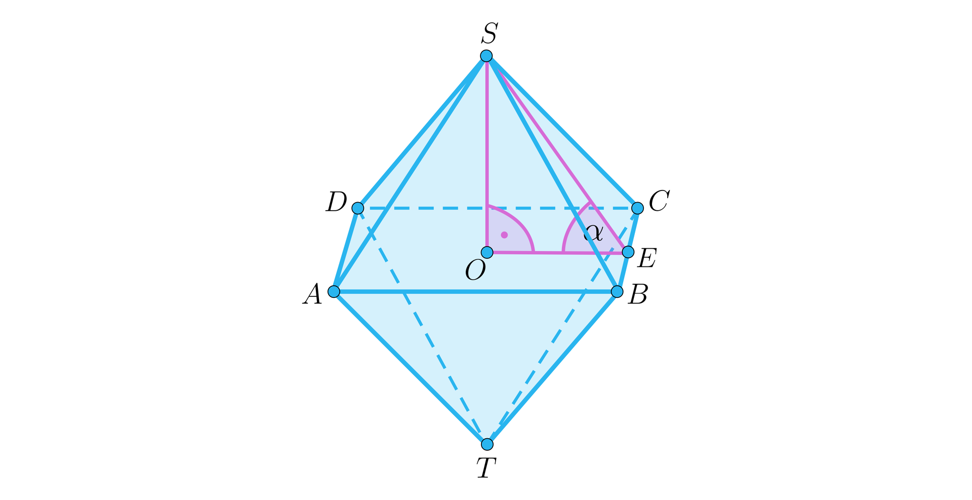 Na ilustracji przedstawiono ośmiościan foremny ABCDST, którego górny wierzchołek oznaczono literą S, natomiast dolny literą T. Na płaszczyźnie ABCD, zaznaczono punkt O, będący rzutem prostokątnym wierzchołka S. Z wierzchołka S, opuszczono wysokość trójkąta SBC, której spodek leży w punkcie E. Zaznaczono trójkąt prostokąty SBC, z kątem ostrym alfa przy wierzchołku E.