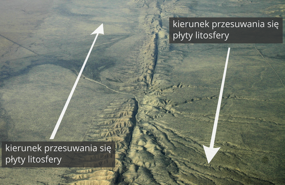 Na zdjęciu uskok na granicy dwóch przesuwających się płyt litosfery. Uskok jest na środku zdjęcia. Po lewej stronie płaska równina na niej narysowana biała strzałka skierowana do góry. Po prawej stronie rozległa równina na niej narysowana biała strzałka skierowana w dół. Na zdjęciu opisane kierunki przesuwania się płyt litosfery.