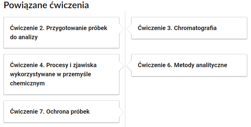 Zrzut ekranu przedstawiający nawigację po ćwiczeniach lekcji. W okienku Ćwiczenie 2 znajduje się tytuł z nazwą kategorii Przygotowanie próbek do analizy. W okienku Ćwiczenie 3 znajduje się tytuł z nazwą kategorii Chromatografia. W okienku Ćwiczenie znajduje się tytuł z nazwą kategorii Procesy i zjawiska wykorzystywane w przemyśle chemicznym. W okienku Ćwiczenie 6 znajduje się tytuł z nazwą kategorii Metody analityczne. W okienku Ćwiczenie 7 znajduje się tytuł z nazwą kategorii Ochrona próbek.