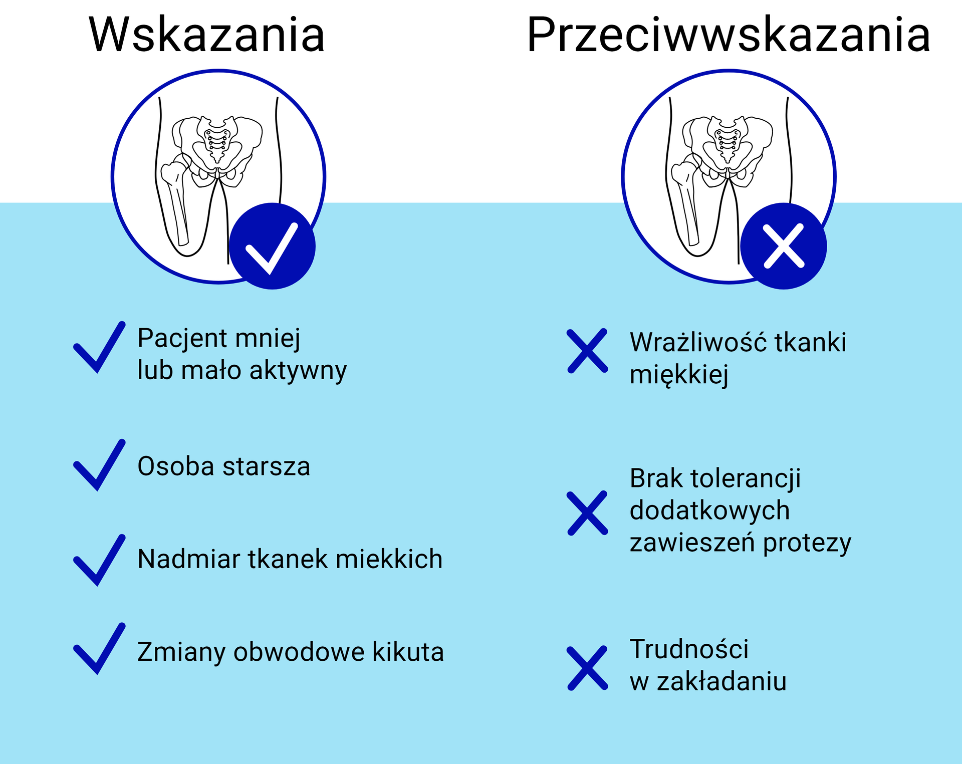 Ilustracja tematem nawiązująca do e‑materiału.
