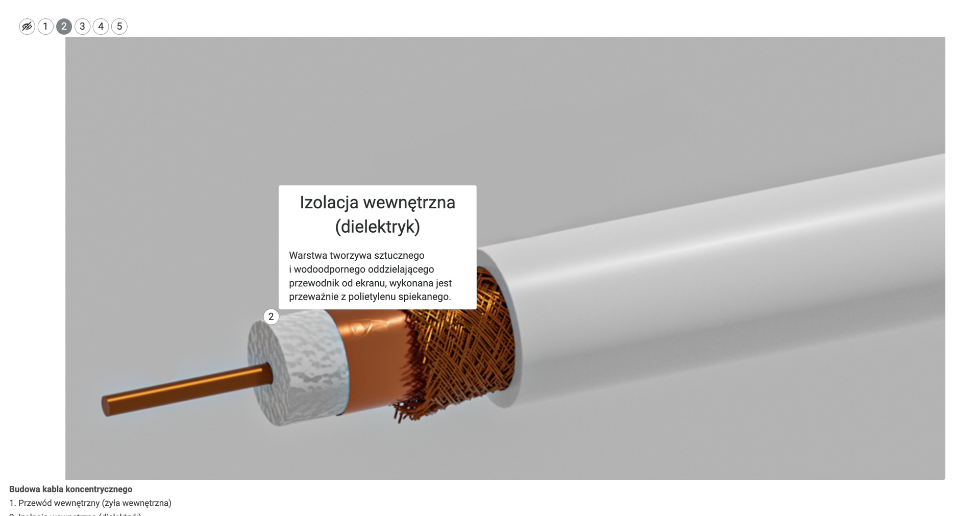 Widoczne okno zakładki materiałów interaktywnych. W nim znajduje się model trzy de przewodu elektrycznego z opisem poszczególnych jego elementów. Jeden z opisów, ukrytych pod znacznikami, jest wyświetlony.