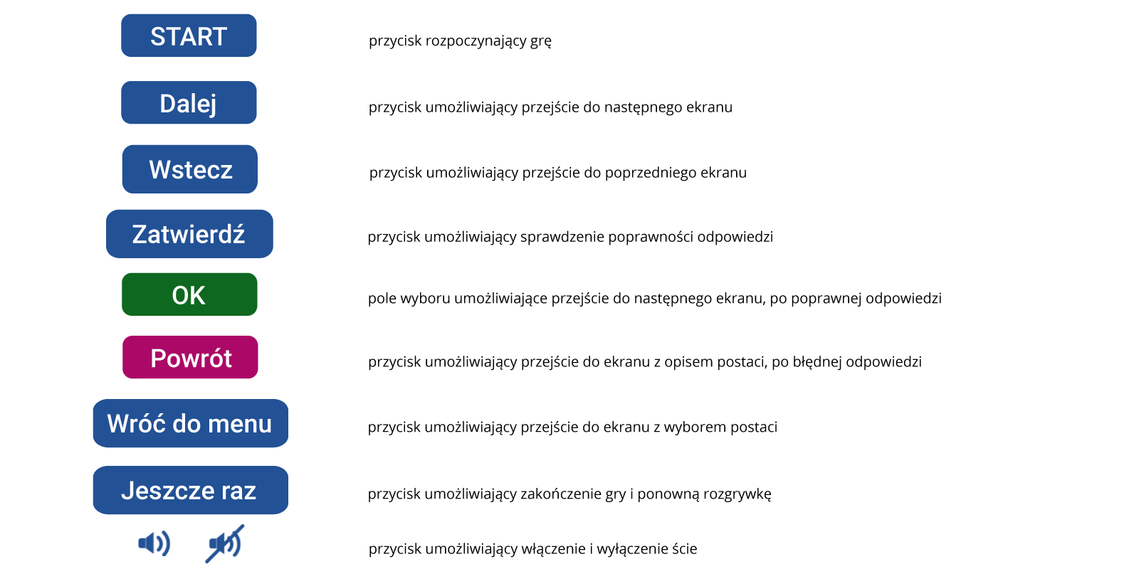 Przyciski funkcyjne w grze