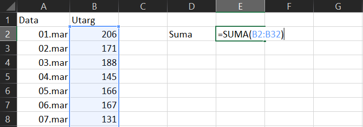 Na zrzucie ekranu widoczny jest fragment arkusza Excel. W komórce A1 wpisano tytuł Data W komórce B1 wpisano tytuł Utarg. W kolumnie A w komórkach od A2 do A8 wpisano kolejne daty. W kolumnie B w komórkach od B2 do B8 wpisano wartości utargu. Dodatkowo zaprezentowano sposób obliczania sumy. Formułę obliczania należy wpisać w komórce E2. Brzmi ona następująco: =SUMA(B2:B32).