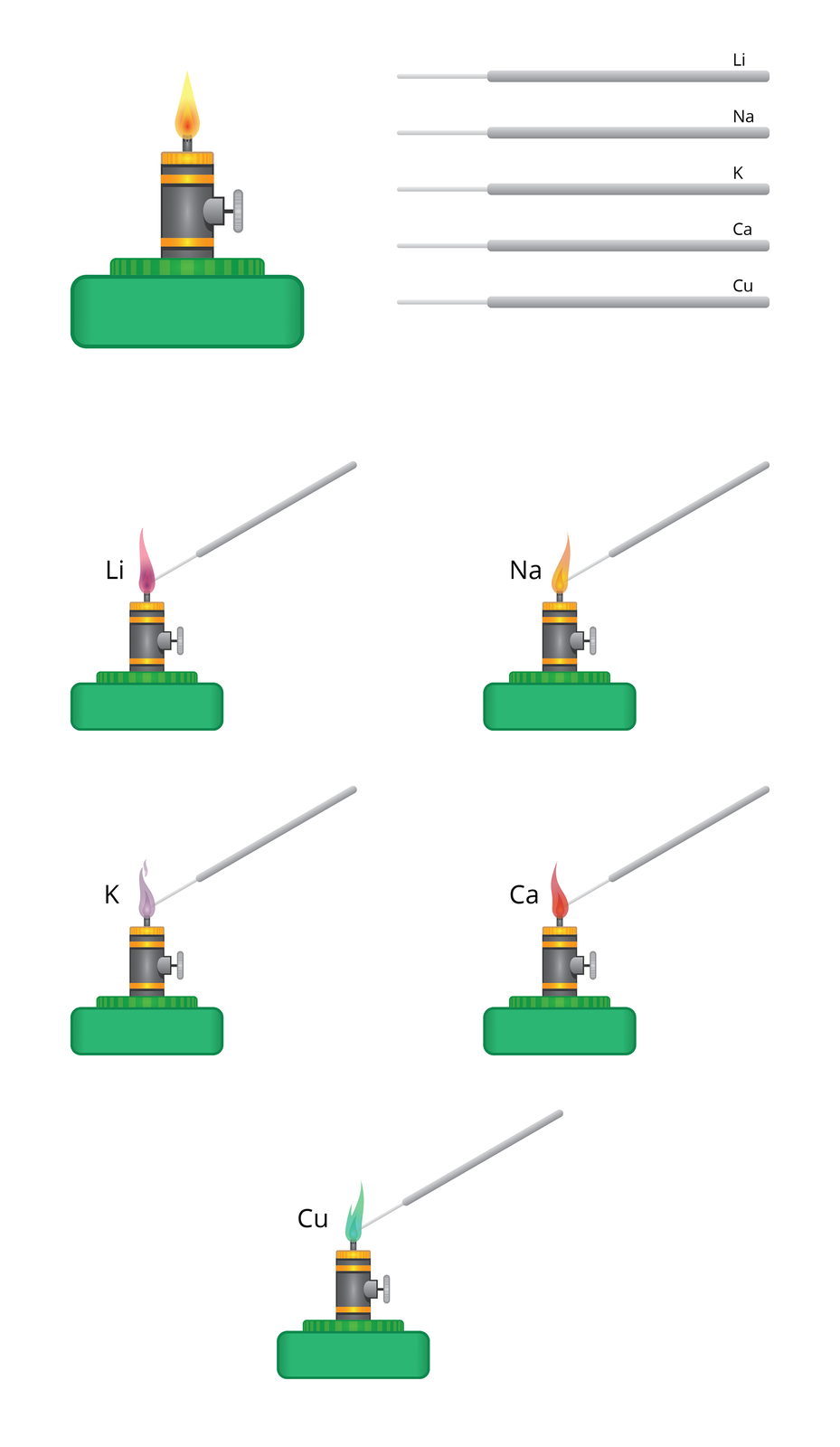 Aplikacja służy do symulowania efektu, jaki niektóre metale wywołują na płomień. Z lewej strony okna znajduje się rysunek zapalonego palnika spirytusowego, z prawej natomiast patyczki z cienkimi końcami opisane symbolami metali: Li, Na, K, Ca i Cu. Przeciągnięcie patyczka w obszar płomienia powoduje na rysunku zmianę jego koloru na taki, jaki przybrałby ogień podczas prawdziwej próby płomieniowej: Lit zabarwia na wiśniowo, sód na żółto‑pomarańczowo, potas na różowo‑fioletowo, wapń na czerwono, a miedź na zielono.