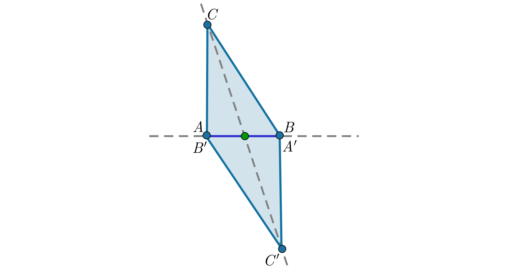 Rysujemy trójkąt A B C, oznaczamy dowolny punkt należący do boku A B, po czym rysujemy dwie proste przebiegające przez ten punkt i wierzchołki figury. Pierwsza prosta przebiega przez punkty C oraz punkt obwodu. Na tej prostej nanosimy punkt C prim, który znajduje się po drugiej stronie punktu obwodu względem punktu C, czyli oba odcinki leżą na jednej prostej i mają taką samą długość. Druga prosta biegnie przez punkty A i B tym samym przez bok A B oraz przez punkt obwodu, postępujemy analogicznie, czyli rysujemy na prostej punkty A prim i B prim, każdy po przeciwnej stronie punktu obwodu. Łącząc odbite punkty, otrzymujemy trójkąt A prim B prim oraz C prim. Trójkąt wyjściowy i jego odbicie są równej wielkości i mają częściowo wspólny bok A B i A prim B prim, które częściowo się pokrywają.