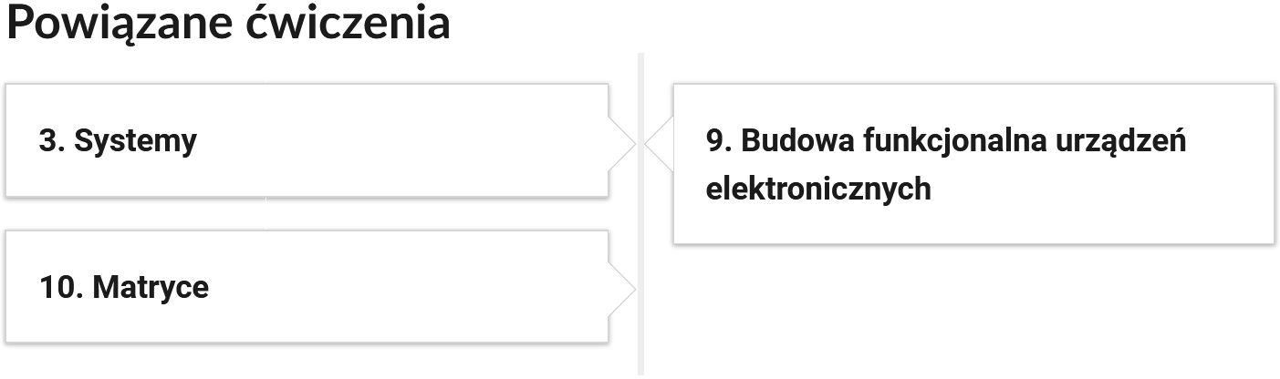 Grafika przedstawia widok przykładowych przycisków ćwiczeń powiązanych z danym multimedium. Po obydwóch stronach pionowej linii umiejscowione są klawisze z odnośnikami do ćwiczeń. Panele okraszone są numerem oraz tytułem.