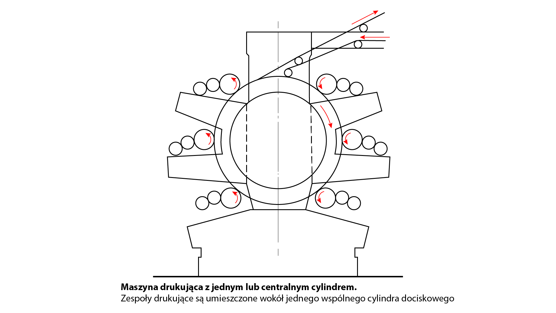 Maszyna z jednym centralnym cylindrem