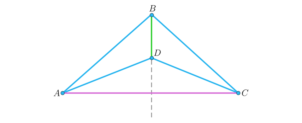 Na ilustracji przedstawiono trójkąt równoramienny A B C. Na około jednej drugiej wysokości trójkąta, opuszczonej z wierzchołka B do podstawy, zaznaczono punkt D. Powstał czworokąt A B C D, zwany wklęsłym czworokątem deltoidalnym. Zaznaczono również odcinek BD.