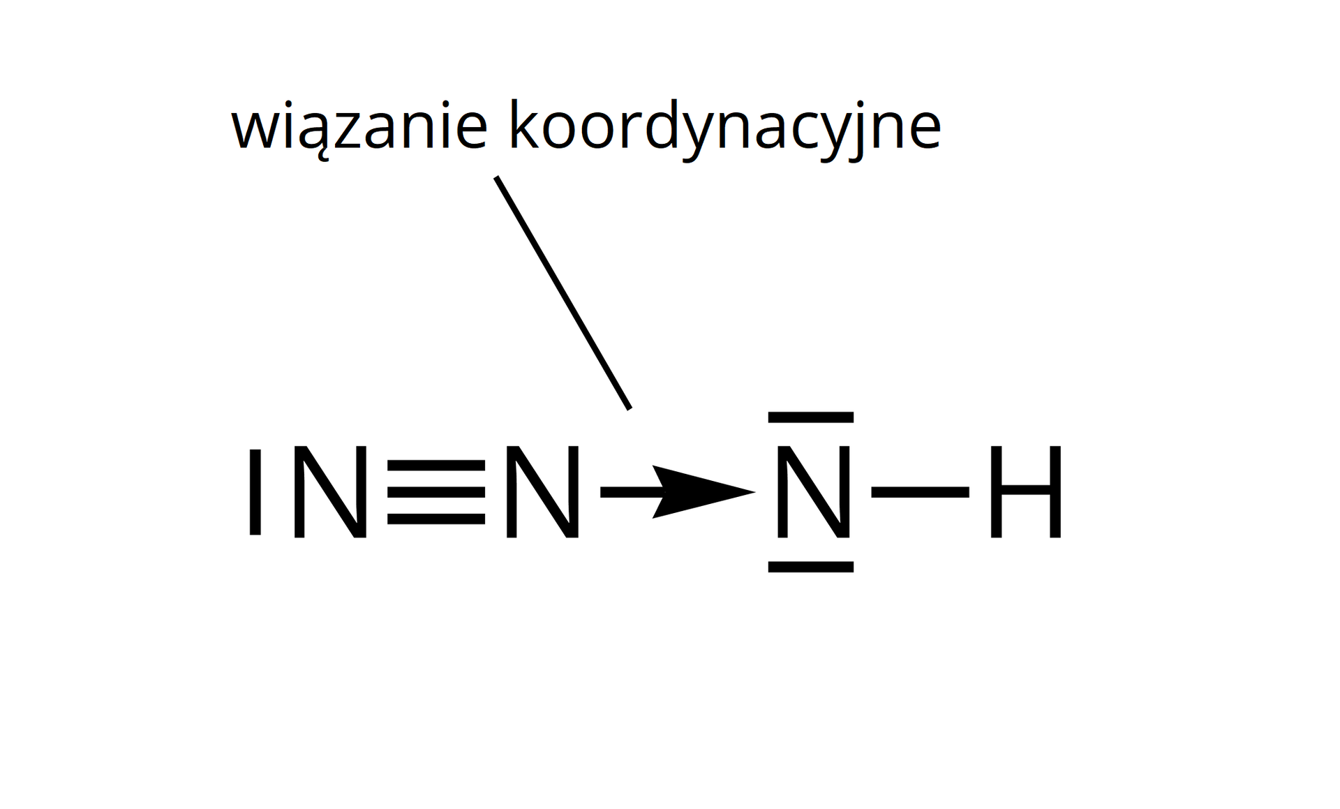 Ilustracja przedstawia wzór kreskowy azydku wodoru. Atom azotu ma wolną parę elektronową, oznaczoną kreską oraz tworzy wiązanie potrójne z atomem azotu. Z kolei od tego atomu azotu poprowadzono strzałkę do atomu azotu innej grupy <math aria‑label="N wiązanie pojedyncze H">N—H, gdzie azot ma dwie wolne pary elektronowe. Wiązanie przedstawione za pomocą strzałki opisano: wiązanie koordynacyjne. Po prawej stronie znajduje się identyczny wzór, jednak wiązanie ukazano w postaci zwykłej kreski, nie strzałki.
