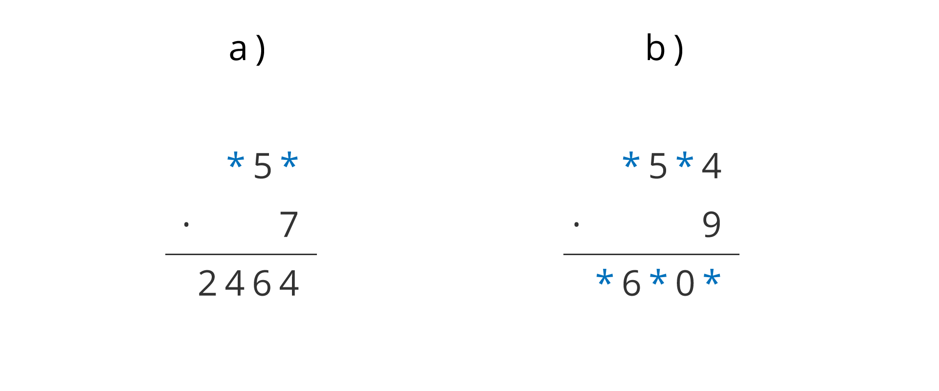 Rysunek przedstawia zapis w punkcie a: *5* razy 7 pod kreską 2464, w punkcie b: *5*4 razy 9 pod kreską *6*0*.