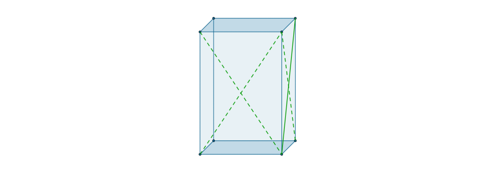 Rysunek rzutu prostopadłościanu. Zaznaczone są wierzchołki, krawędzie, podstawy, ściany boczne, przekątne ściany bocznej przedniej i bocznej (po prawej).