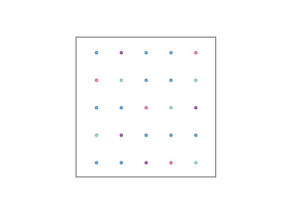 Na ilustracji znajdują się kolorowe kropki rozłożone prosto, z zachowaniem równych odległości. Obrazuje to strukturę przestrzenną równomierną.