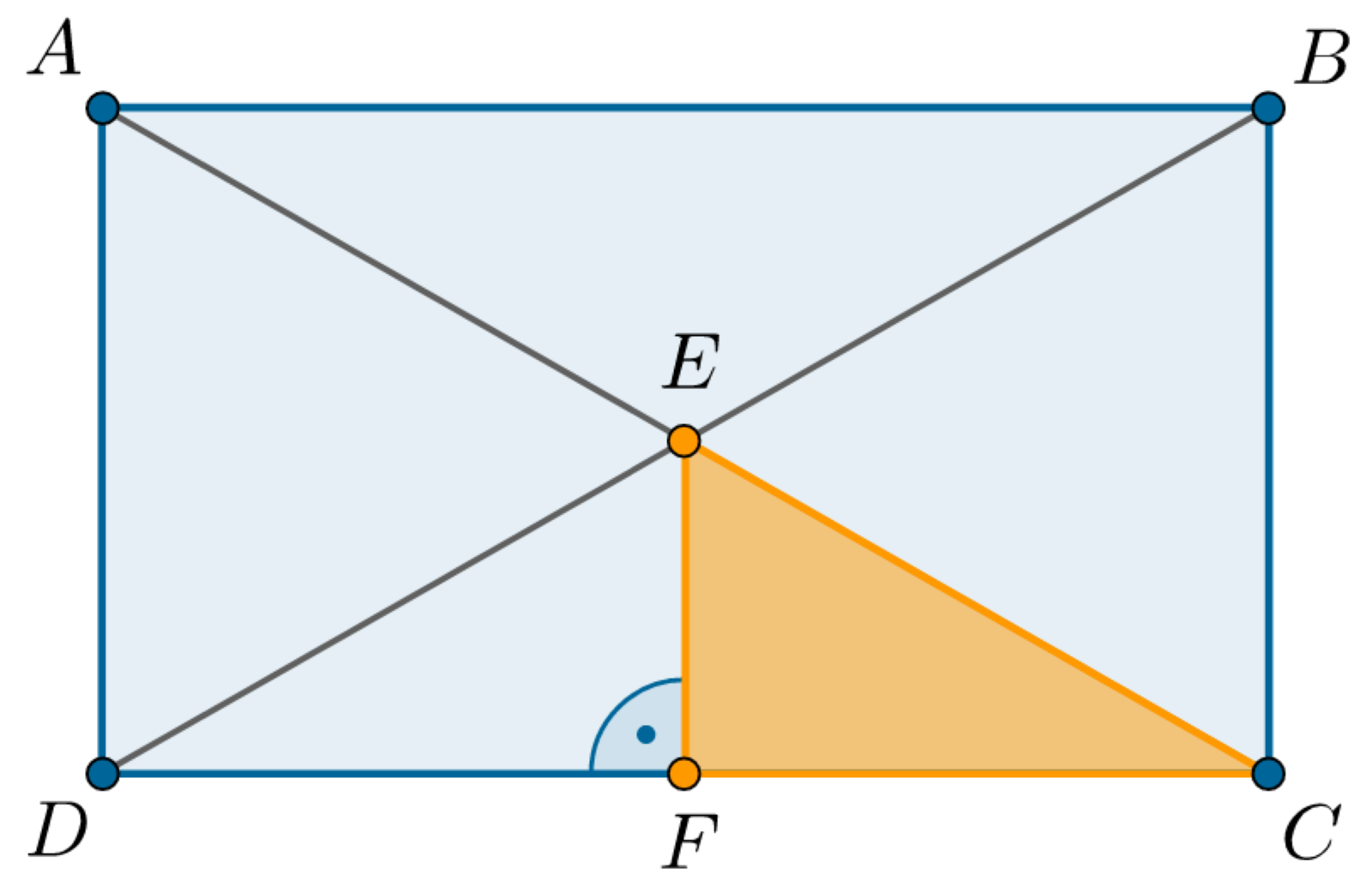 Na rysunku znajduje się prostokąt ABCD. W prostokącie poprowadzono obie przekątne i zaznaczono punkt przecięcia tych przekątnych literą E. Z punktu E poprowadzono linię prostopadłą do dłuższego boku prostokąta, która przecina go w punkcie F. Można zauważyć, że punkt F wyznacza połowę dłuższego boku prostokąta.