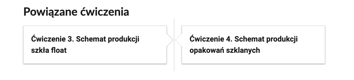 Zrzut ekranu przedstawiający nawigację po lekcji. Na ilustracji jest napis Powiązane ćwiczenia. Ćwiczenie 3. Schemat produkcji szkła float. Ćwiczenie 4. Schemat produkcji opakowań szklanych.