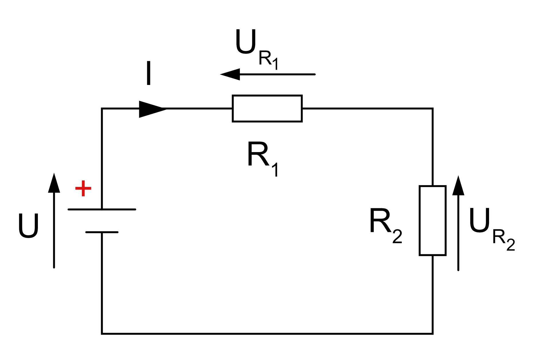 Ilustracja przedstawia schemat obwodu elektrycznego. Schemat posiada jedno źródło zasilania z czerwonym plusem oraz dwa rezystory R1, nad którym jest napisane UR1 ze strzałką skierowaną w przeciwną stronę do kierunku prądu oraz R2, obok której napisane jest UR2 ze strzałką przeciwną do kierunku prądu. Strzałka w prawo w obwodzie wskazuje kierunek prądu.
