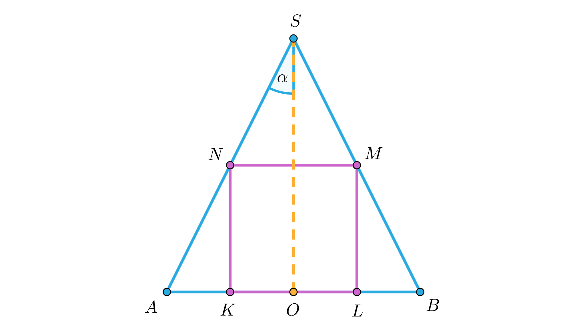 Na ilustracji przedstawiono trójkąt równoramienny ABS, w który wpisano kwadrat KLMN. Bok KL prostokąta umieszczono na boku AB, natomiast wierzchołki N i M odpowiednio na bokach AS i BS. Z wierzchołka S opuszczono wysokość trójkąta, której spodek leży w punkcie O, na boku AB. Kąt między wysokością trójkąta a jego bokiem AS oznaczono przez alfa.