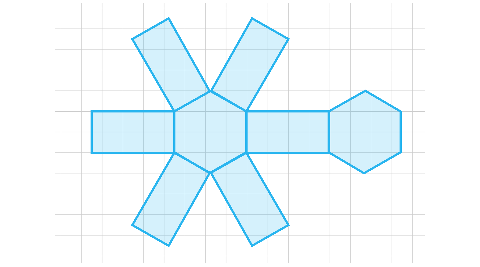 Ilustracja przedstawia siatkę składającą się z sześciu identycznych prostokątów przylegających do kolejnych boków sześciokąta foremnego swoimi krótszymi bokami. Do jednego z prostokątów przylega do jego krótszego boku drugi identyczny sześciokąt.