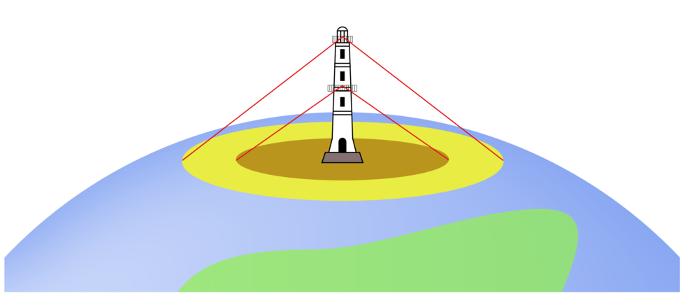 Ilustracja przedstawia kształt horyzontu. Ma on kształt okręgu. 
