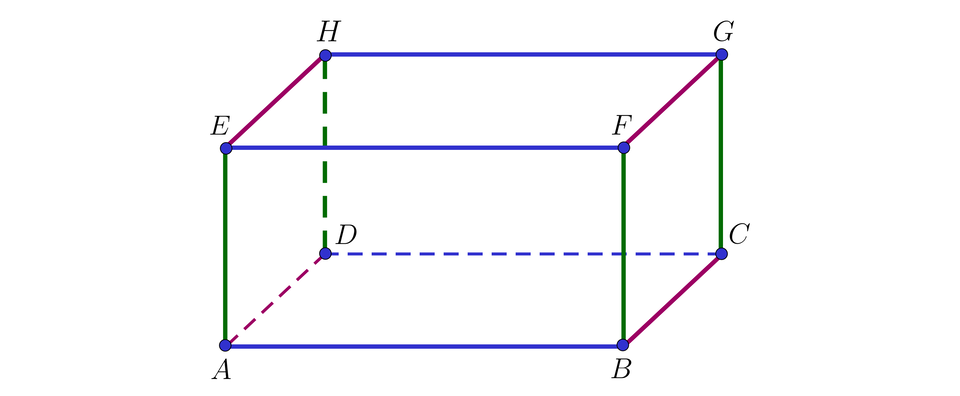 Grafika przedstawia prostopadłościan, wierzchołki dolnej podstawy prostopadłościanu to A, B, C D. Wierzchołki górnej podstawy prostopadłościanu do E, F, G oraz H. Krawędzie AB, CD, EF oraz GH zaznaczono kolorem niebieskim. Krawędzie AD, BC, EH oraz FG zaznaczono kolorem fioletowym. Krawędzie AE, BF, CG oraz DH zaznaczono kolorem zielonym.