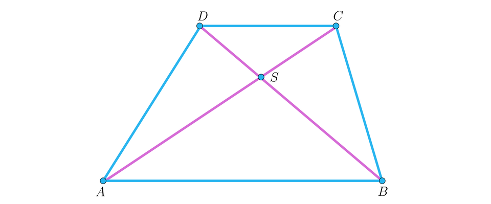 Ilustracja przedstawia trapez A B C D. Przekątne trapezu przecinają się w punkcie S.