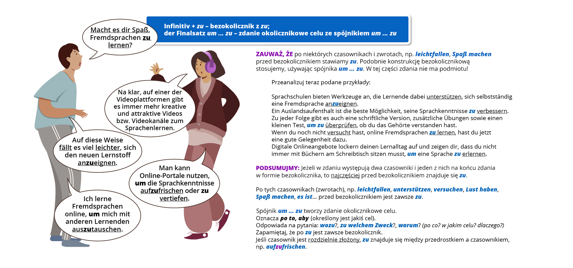 Ilustracja zawiera poradę językową.
Ilustracja nosi tytuł Infinitiv + zu – bezokolicznik z zu; der Finalsatz um … zu – zdanie okolicznikowe celu ze spójnikiem um … zu. Ilustracja przedstawia rozmowę dwóch młodych osób: mężczyzny i kobiety. Mężczyzna pyta: Macht es dir Spaß, Fremdsprachen zulernen?. Kobieta odpowiada: Na klar, auf einer der Videoplattformen gibt es immer mehr kreative und attraktive Videos bzw. Videokanäle zum Sprachenlernen. Mężczyzna odpowiada: Auf diese Weise fällt es viel leichter, sich den neuen Lernstoff anzueignen. Kobieta odpowiada: Man kann Online‑Portale nutzen, um die Sprachkenntnisse aufzufrischen oder zu vertiefen. Mężczyzna odpowiada: Ich lerne Fremdsprachen online, um mich mit anderen Lernenden auszutauschen.
Pozostałą część ilustracji stanowi tekst, którego treść wyświetla się w trybie dostępności.