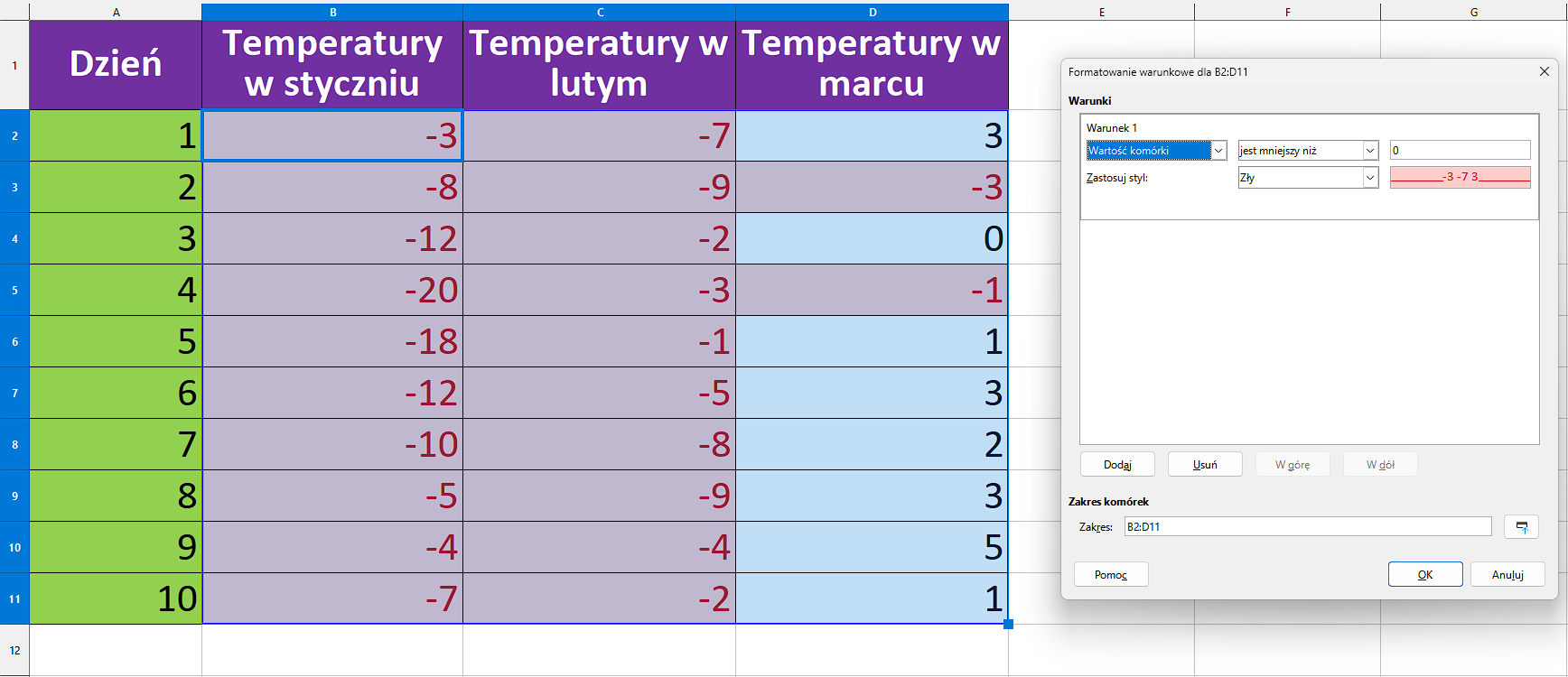 Zrzut ekranu przedstawia dodawania nowego formatowania warunkowego, które będzie wyróżniało wszystkie komórki, których wartość jest mniejsza od "0". Na zrzucie ekranu znajduje się tabela z pomiarami temperatur w miesiącach: styczeń, luty, marzec. Wszystkie dni stycznia i lutego zostały zaznaczone. Dodatkowo zaznaczono 2. i 4. dzień marca.