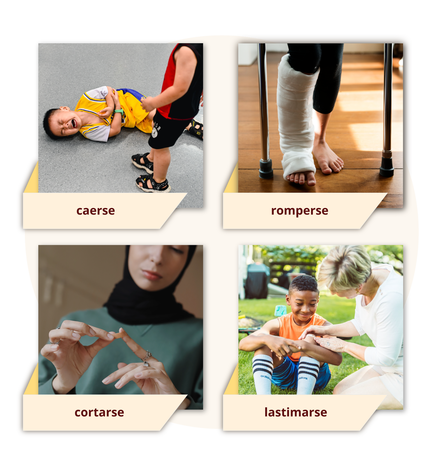Ilustracja przedstawia cztery zdjęcia z podpisami. Dziecko, które się przewróciło - caerse; noga w gipsie - romperse; przecięty palec - cortarse; kobieta naklejająca chłopcu plaster na kolano - lastimarse.
