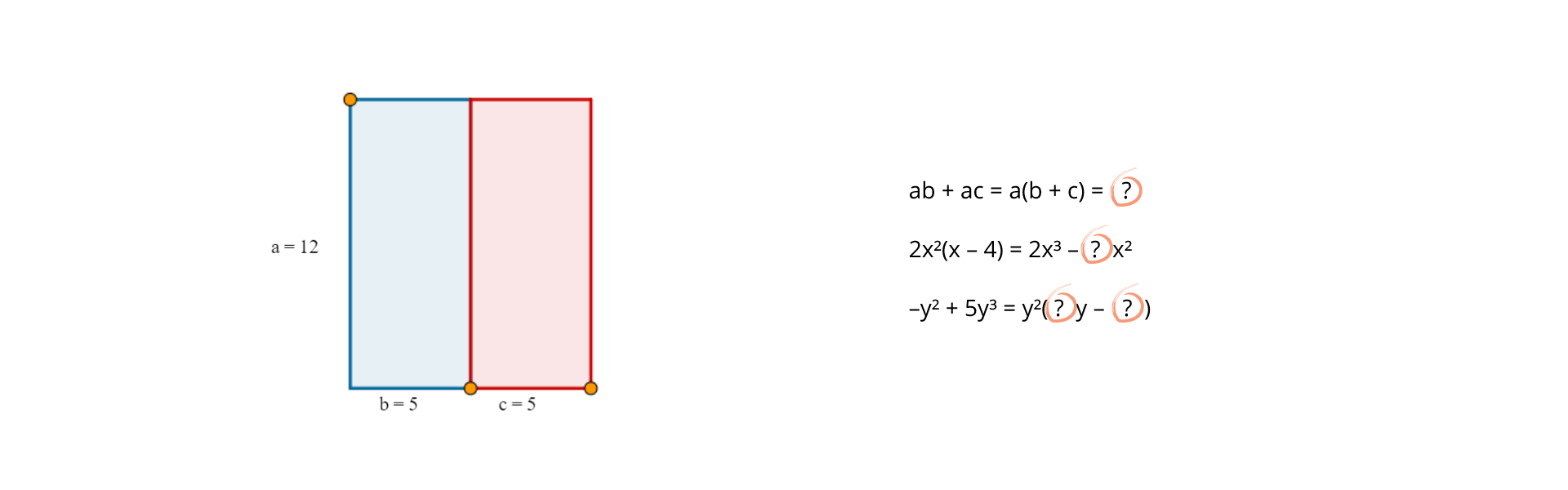 Na ekranie są dwa prostokąty styczne bokiem a. Pierwszy o wymiarach a x b,drugi o wymiarach a x c. Wymiary a = 12, b = 5, c = 5. Obok zapisy ab + ac = a(b + c) = ?, 2x^2(x - 4) = 2x^3 - ?x, -y^2 + 5y^3 = y^2(?y - ?).