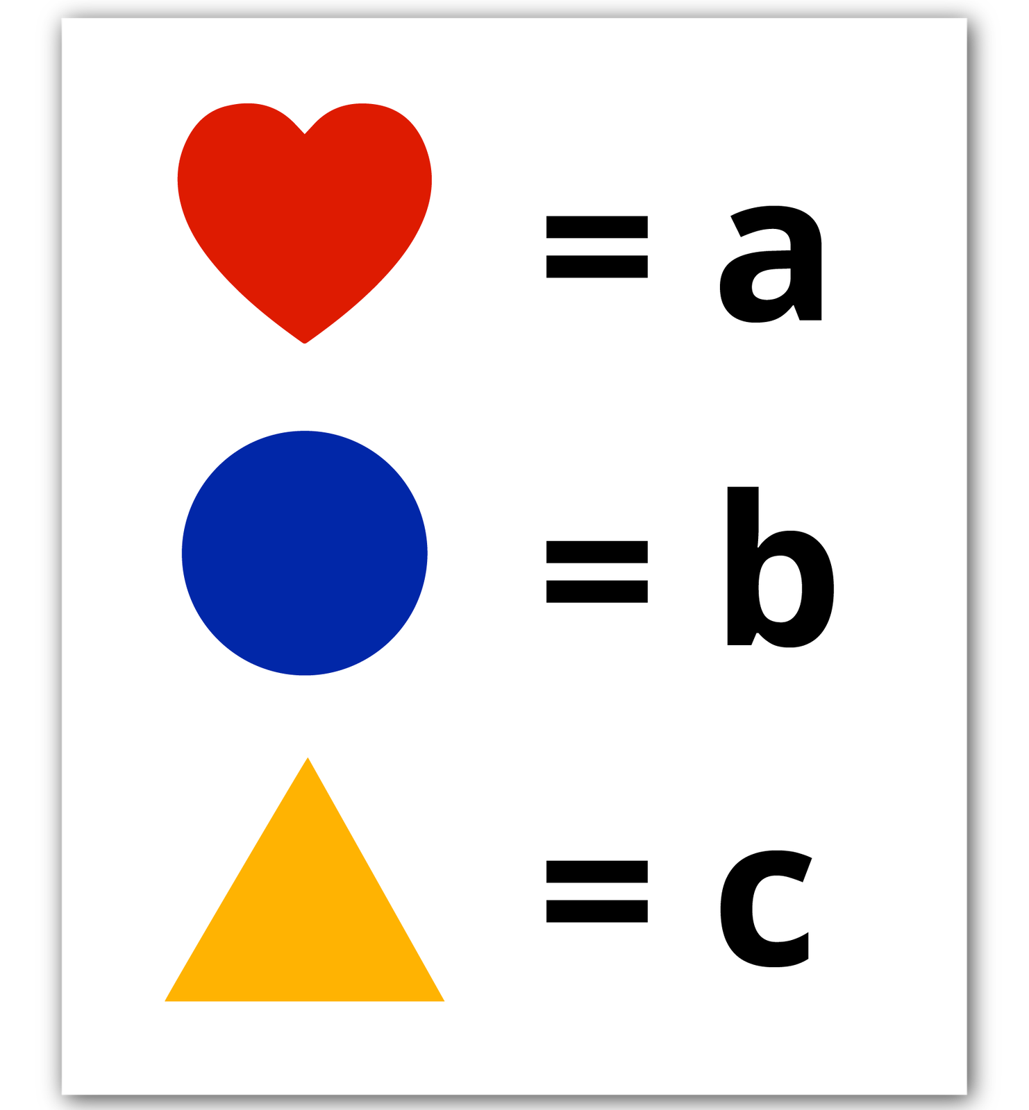 Ilustracja przedstawia legendę do ćwiczenia dla niesłyszących. Przedstawia trzy figury oraz odpowiadające im litery. Czerwonemu sercu odpowiada litera a. Niebieskiemu kółku odpowiada litera b. Żółtemu trójkątowi odpowiada litera c.