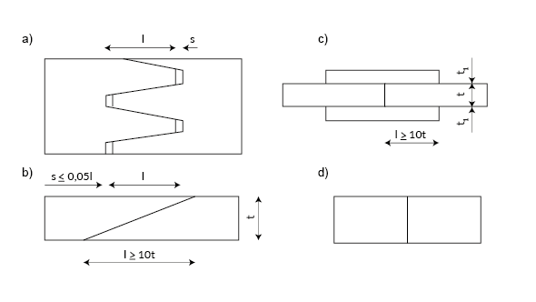 Rysunek przedstawia rodzaje złączy klejonych. Wyróżnione są następujące złącza: klinowe, ukośne, z nakładkami, czołowe.