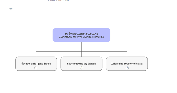 Przykładowy widok planszy interaktywnej, na której znajduje się klikalny numerek do wyboru.