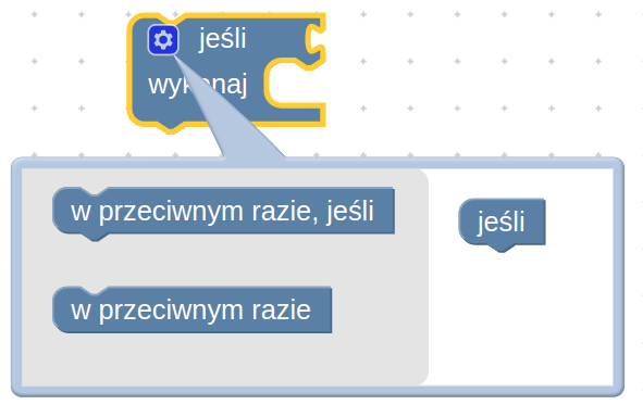Ilustracja przedstawia jeden z bloków programu  Scratch z napisem jeśli wykonaj. W lewej górnej części narożnika znajduje się znak ustawień, gdzie można wybrać następujące opcje. Pierwsza: w przeciwnym razie, jeśli. Druga: jeśli. Trzecia: w przeciwnym razie.