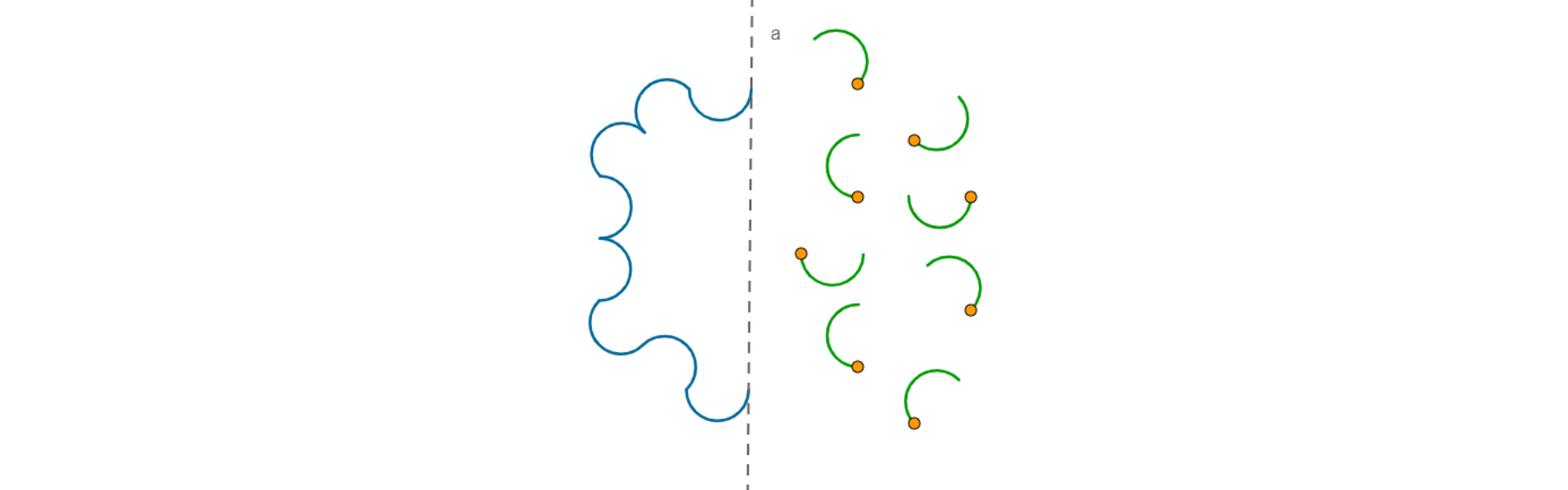 Rysunek linii a. Po lewej stronie jest figura złożona z 8 krzywych, po prawej stronie 8 krzywych osobno każda. Krzywe mają kształt półokręgu.
