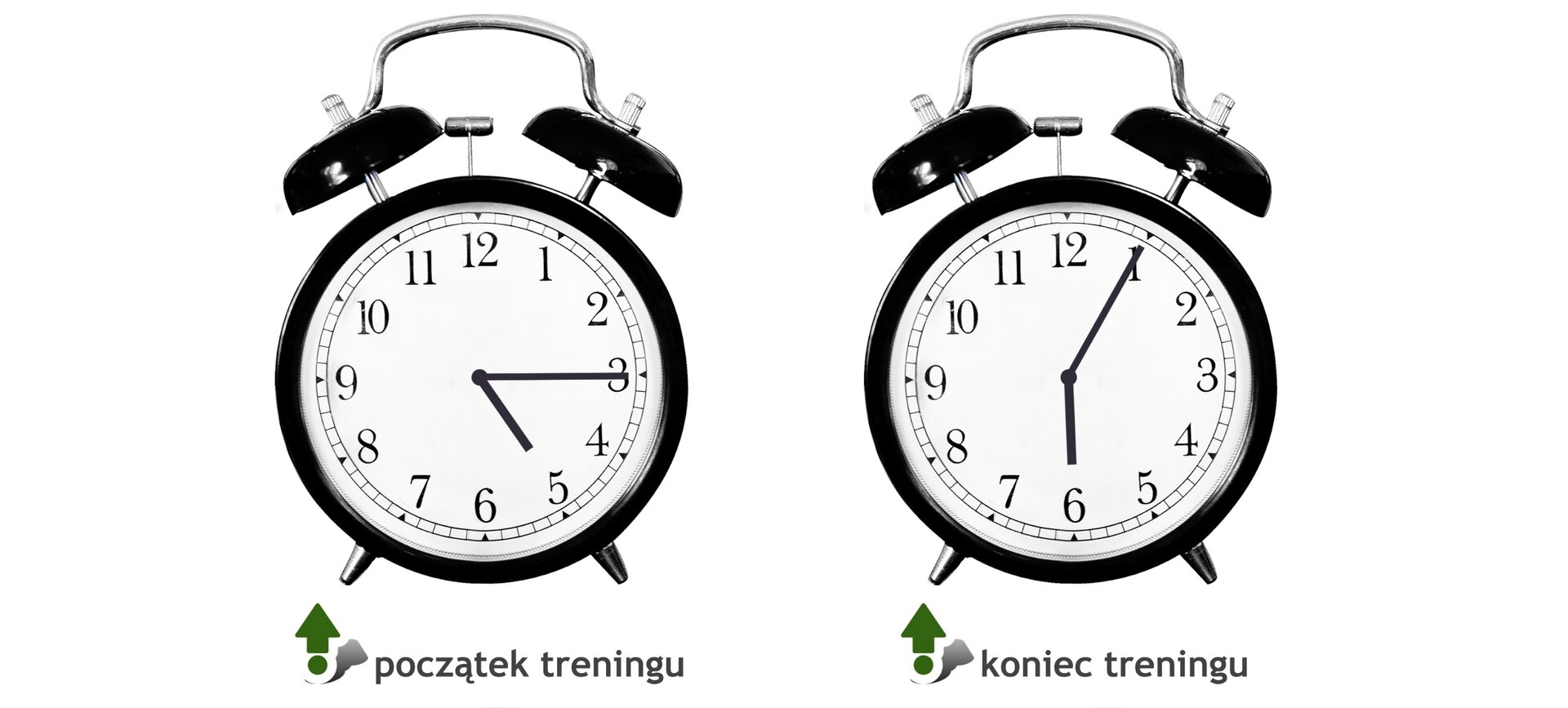 Rysunek dwóch zegarów. Zegar pierwszy pokazuje początek treningu - wskazówka godzinowa na 5, minutowa na 3. Zegar drugi pokazuje koniec treningu - wskazówka godzinowa na 6, minutowa na 1.