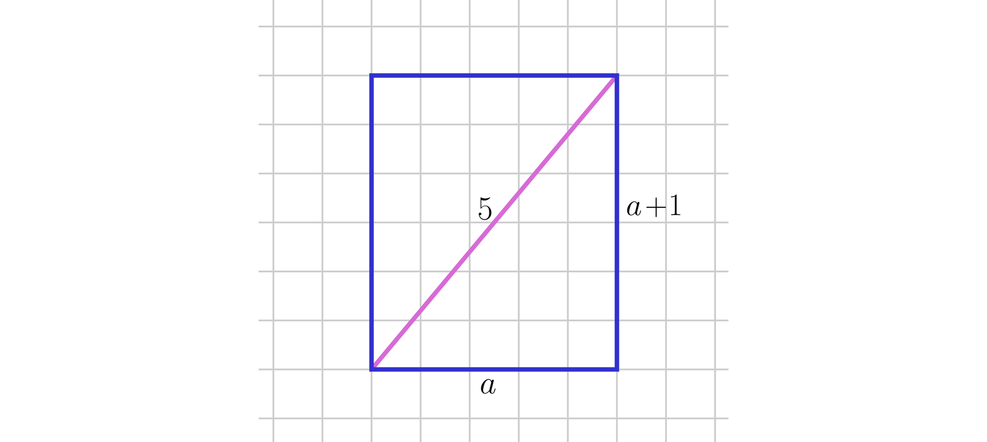 Na ilustracji przedstawiono pole w kratkę. Na płaszczyźnie narysowano prostokąt o bokach długości a i a+1. Zaznaczono przekątną prostokąta, której długość wynosi pięć.