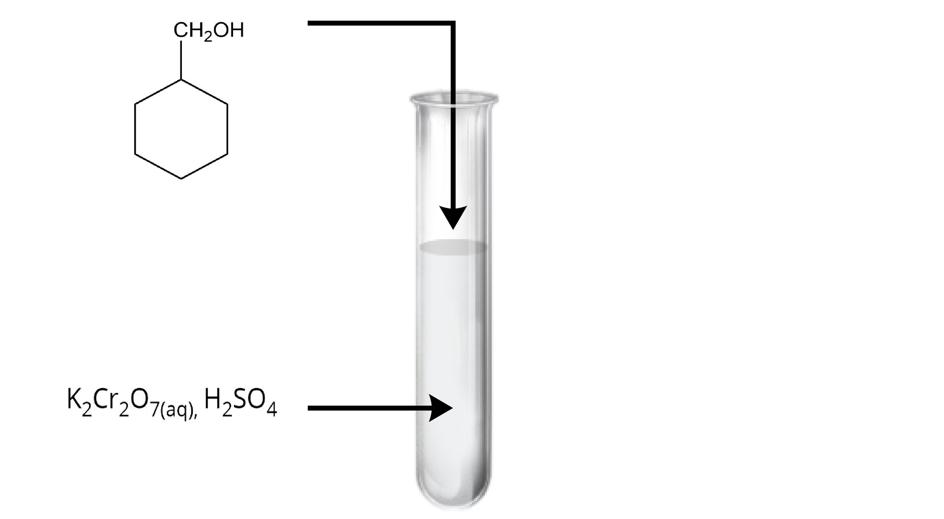 Ilustracja przedstawiająca probówkę, w której znajduje się wodny roztwór dichromianu(VI) potasu oraz kwasu siarkowego(VI). Do wnętrza probówki skierowana jest strzałka poprowadzona od 1‑cykloheksylometan‑1-olu.