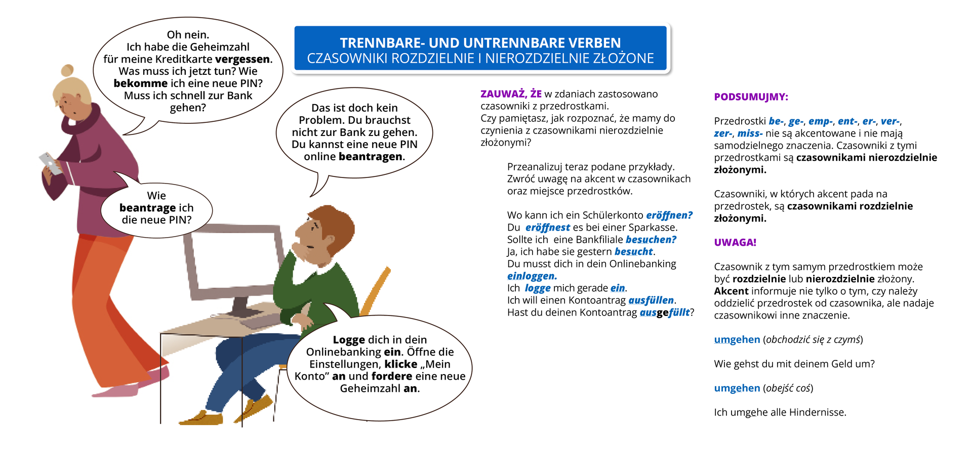 Ilustracja przedstawia poradę gramatyczną zatytułowaną  Trennbare- und untrennbare Verben  – czasowniki rozdzielnie i nierozdzielnie złożone.
Ilustracja przedstawia rozmowę dwóch młodych osób. Dziewczyna trzyma w dłoniach telefon a chłopak siedzi przy komputerze.
Dziewczyna mówi:  Oh nein. Ich habe die Geheimzahl für meine Kreditkarte vergessen. Was muss ich jetzt tun? Wie bekomme ich eine neue PIN? Muss ich schnell zur Bank gehen?  
Chłopak odpowiada:  Das ist doch kein Problem. Du brauchst nicht zur Bank zu gehen. Du kannst eine neue PIN online beantragen. 
Dziewczyna pyta:  Wie beantrage ich die neue PIN?
Widoczna na grafice treść tekstowa została udostępniona w transkrypcie znajdującym się poniżej
